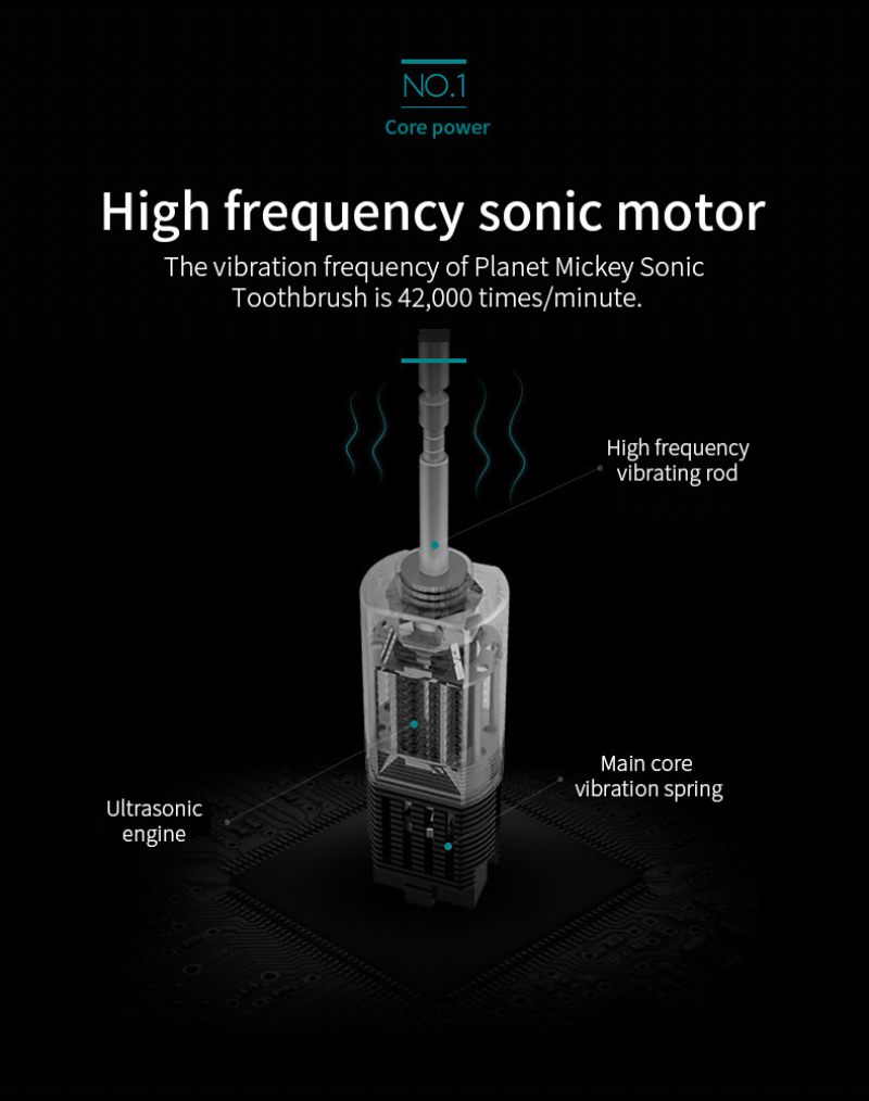 Puha Sörtéjű Fogkefe Öntöző Újratölthető Teljesen Automata Felnőtt Gyermekeknek Univerzális Elektromos Ultrahangos