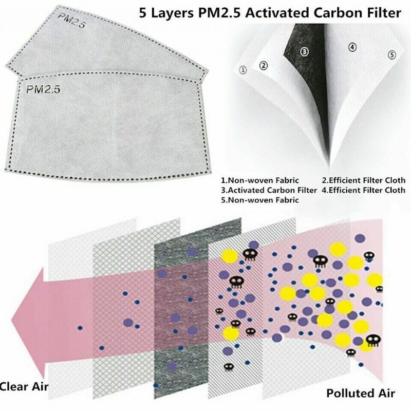 Pm2.5 P2 Arcmaszk Filter Vásároljon Tízet 50% Kedvezménnyel Aktív Szén Légzésszűrő Felnőtteknek
